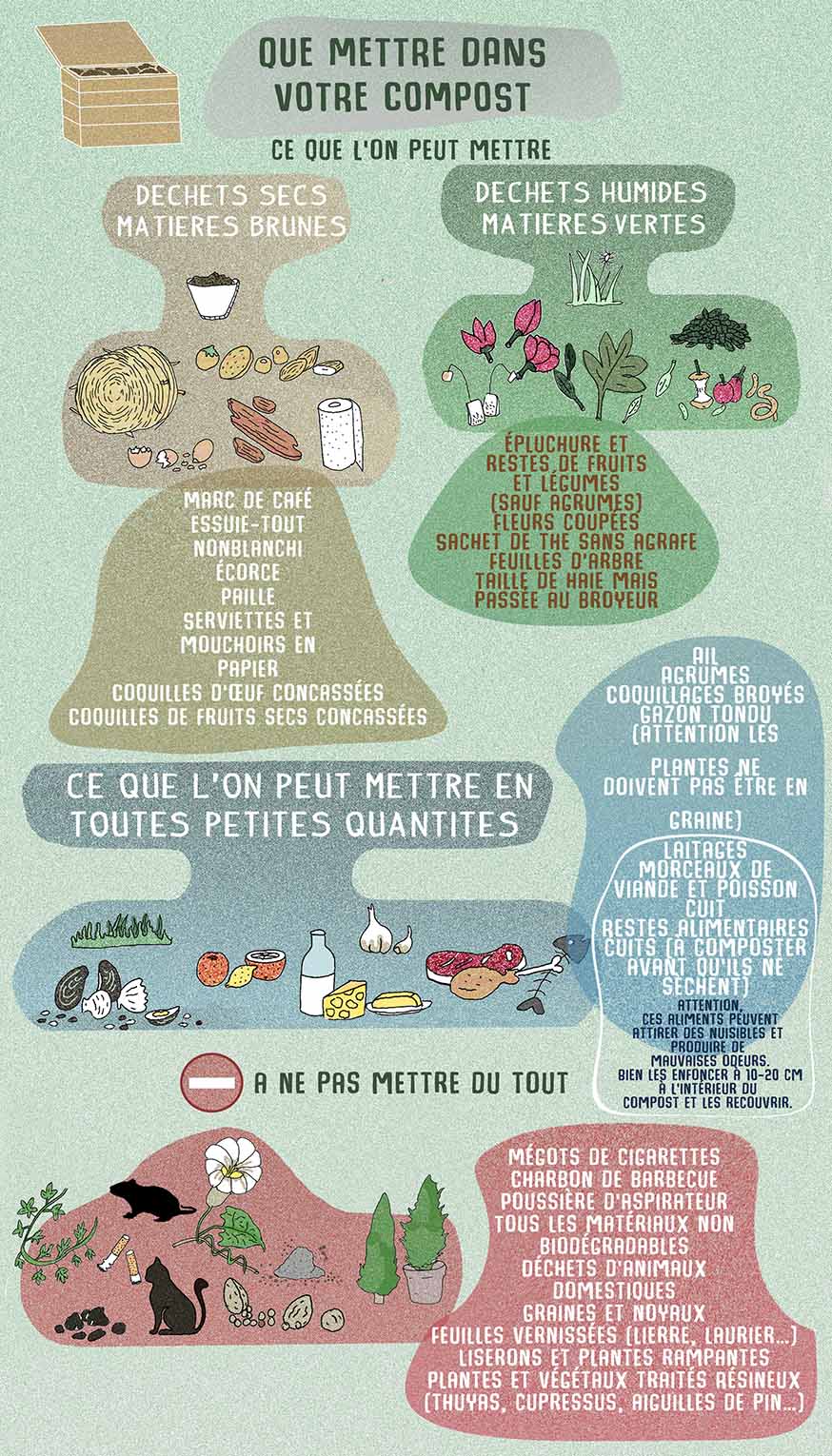 Quels déchets peut-on composter ?