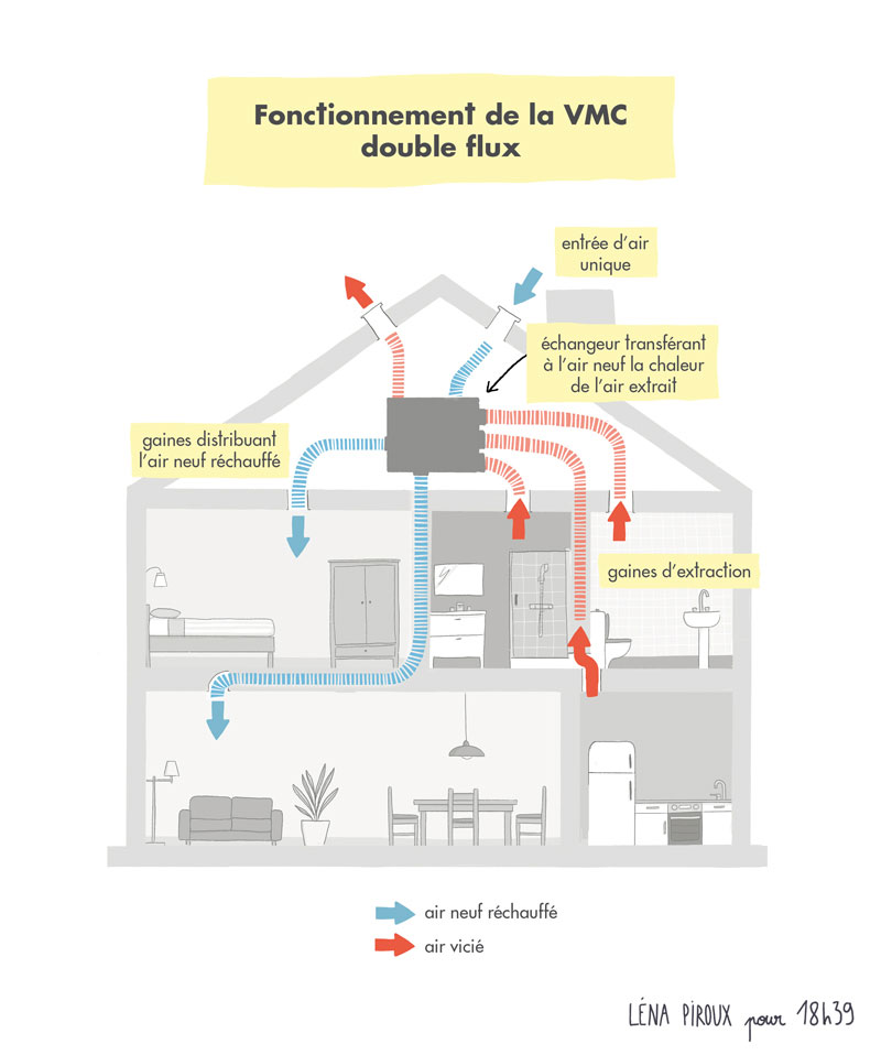 VMC DOUBLE FLUX : NE LA LAISSEZ PAS S'ENCRASSER