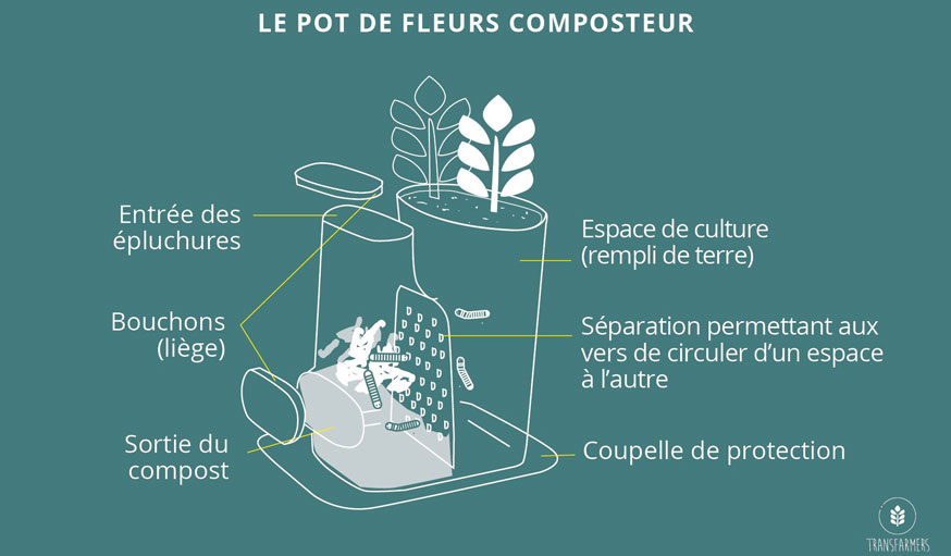 Il a inventé un mini-lombricomposteur pour composter directement dans une  jardinière