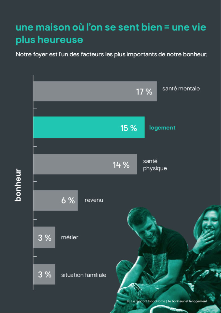 rapport The Good Home bonheur logement