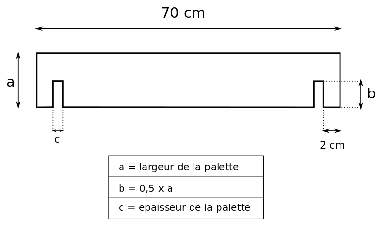 Tutoriel bac à compost en palettes étape 3