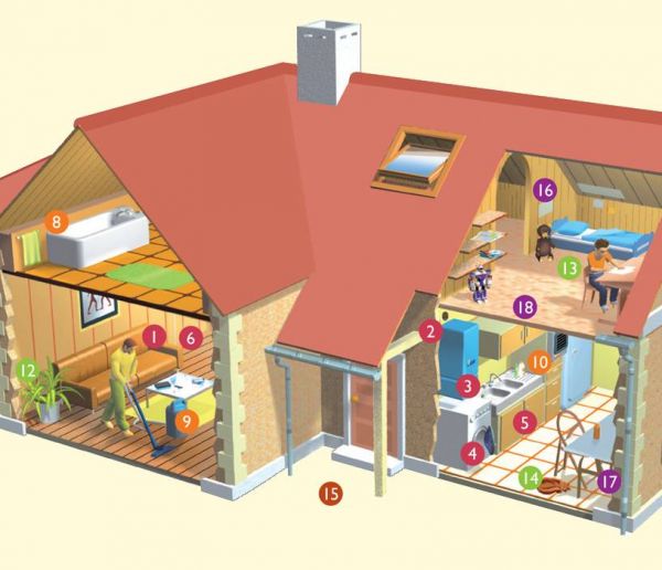 Air intérieur : quels polluants ?