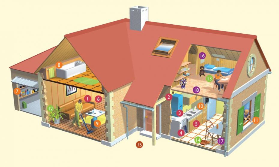 Infographie : les polluants de l air intérieur - Sources de pollution ...