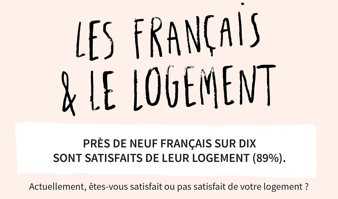 Les Français satisfaits de leur logement