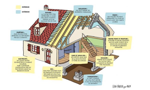 Ce qu'il faut vérifier après les inondations dans sa maison