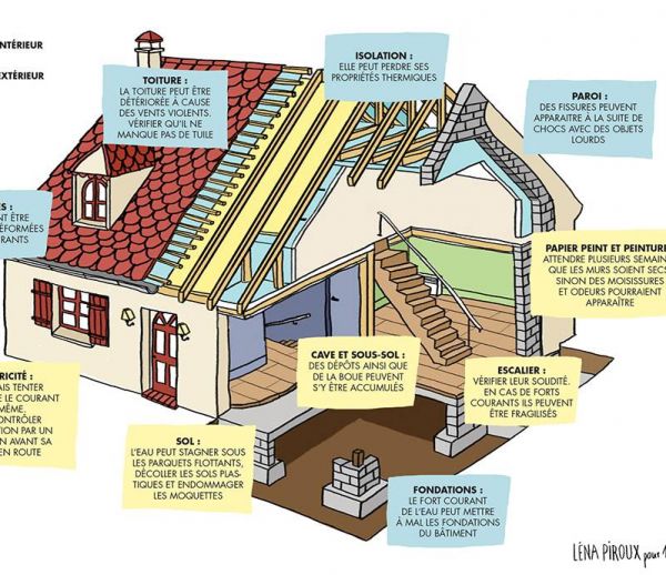 Ce qu'il faut vérifier après les inondations dans sa maison