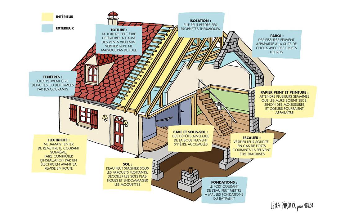 Ce qu'il faut vérifier après les inondations dans sa maison