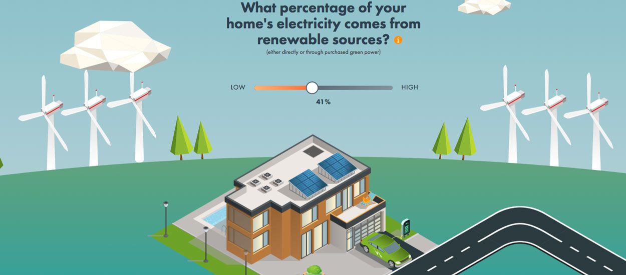 Vous pensez être écolo ? Testez votre mode de vie et découvrez combien de planètes vous consommez