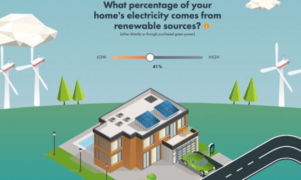 Vous pensez être écolo ? Testez votre mode de vie et découvrez combien de planètes vous consommez