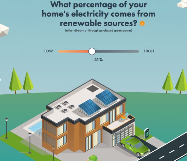 Vous pensez être écolo ? Testez votre mode de vie et découvrez combien de planètes vous consommez