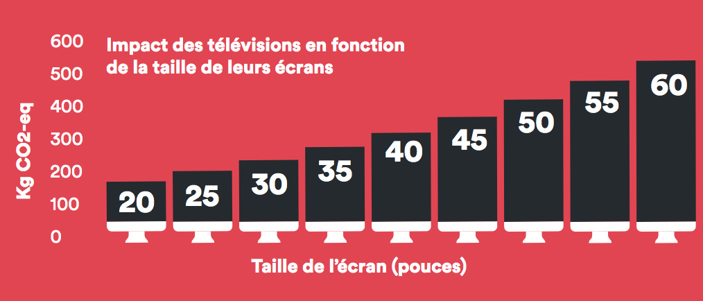 Infographie pollution cachée des objets de la maison