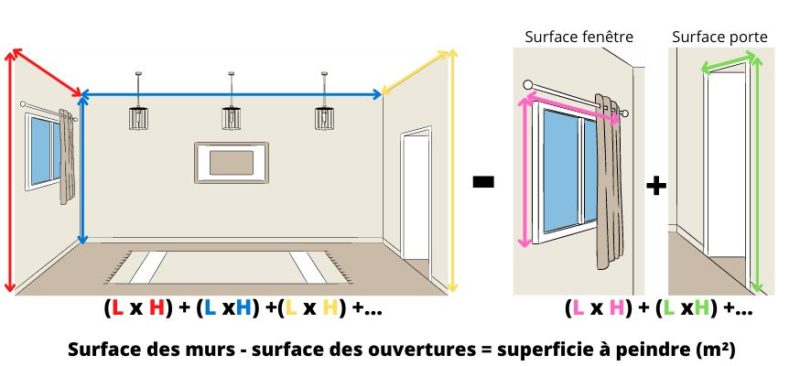 Combien de litre de peinture faut-il pour peindre un mur