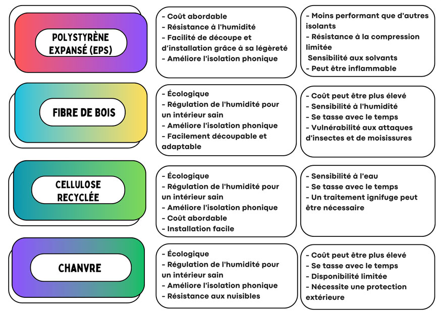 💥 Meilleures isolations thermiques 2024 - guide d'achat et comparatif